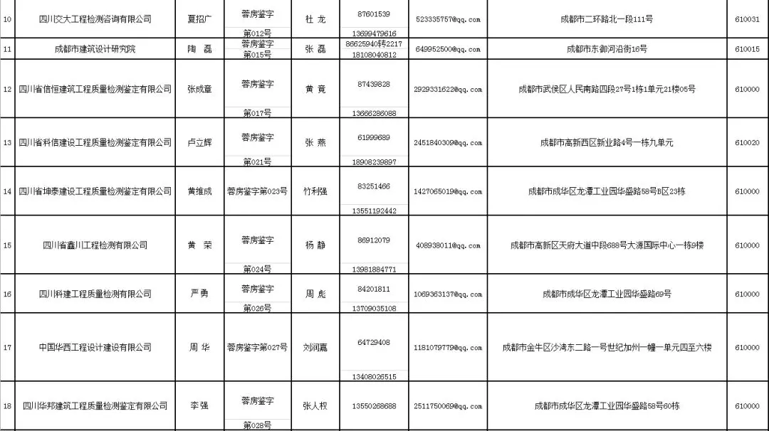 成都2018年成都市房屋安全鉴定机构名录36家