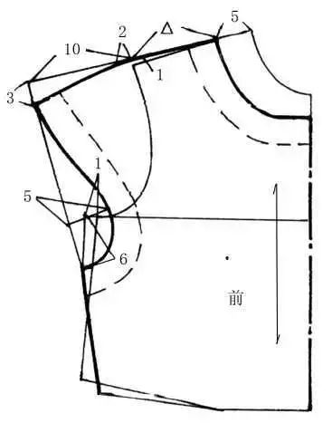 纸样设计丨衣袖款式造型的分类