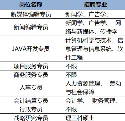 分子生物学招聘_我来招聘 生物研发招聘专场(3)