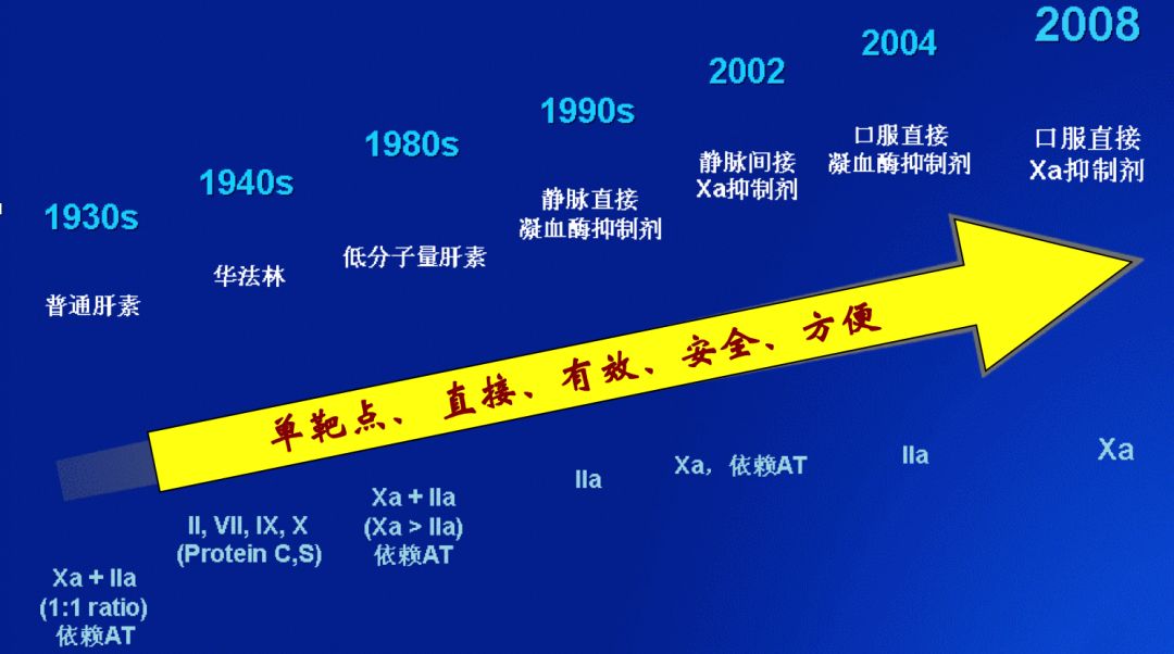 抗凝大升级:新型口服抗凝药物_华法林