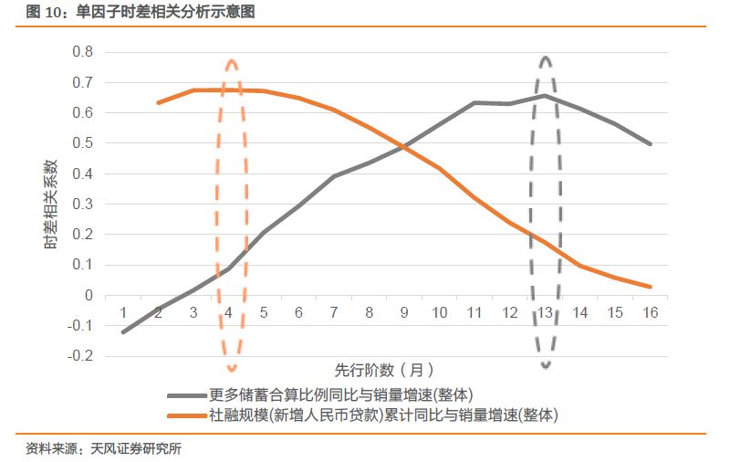 GDP数据做时间序列分析_近十年中国gdp数据图(2)