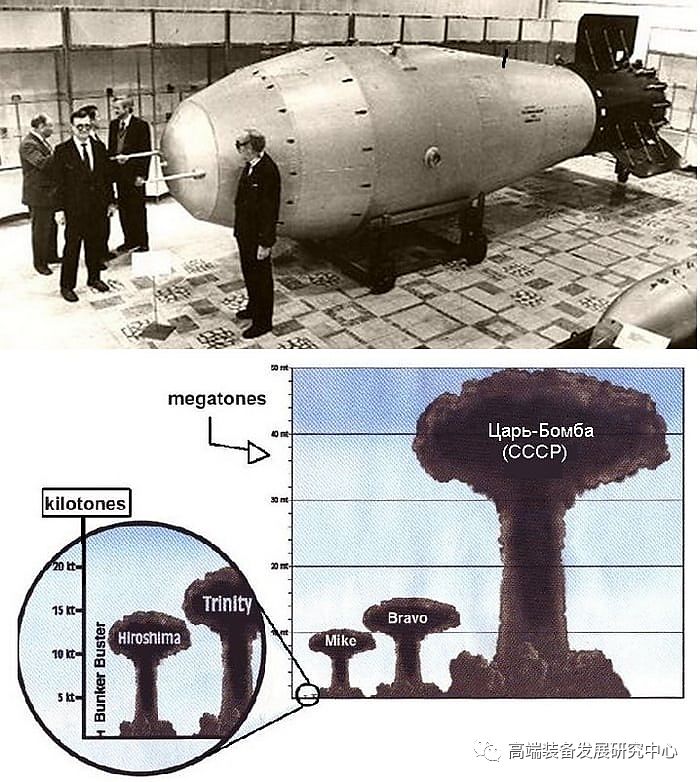 核弹之最俄罗斯沙皇炸弹