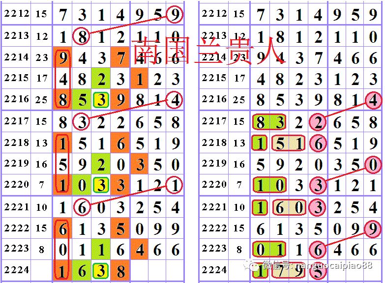 第18306期排列五分析!