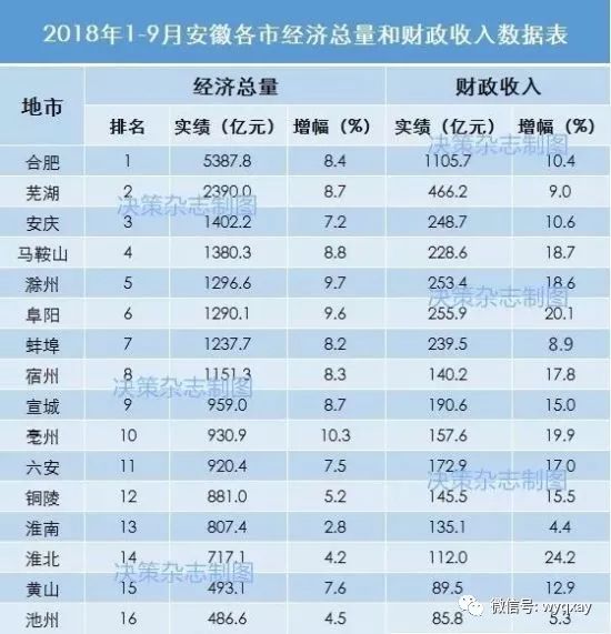 黄山gdp倒数第几_解析天津上半年GDP 增速全国倒数第一 但已开始复苏