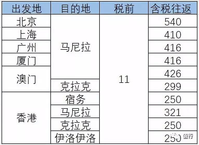 宿务人口数量_人口普查