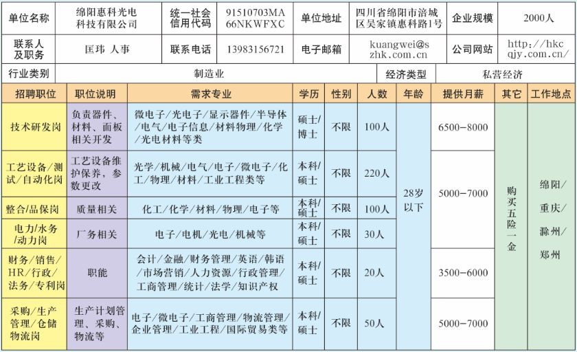 绵阳加上科学城gdp应该是多少_绵阳国家科技城 11年GDP翻两番(3)