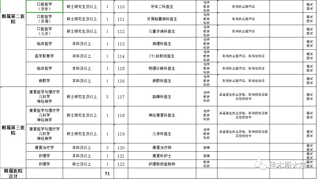 佳木斯19年人口_2013年佳木斯地震照片