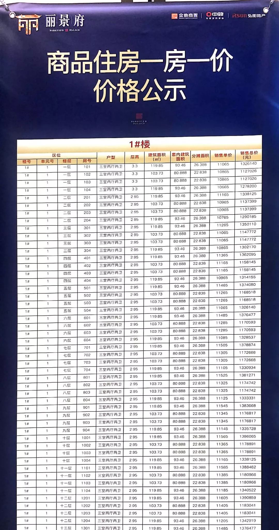 快讯丽景府价格公示344套房源均价11300元㎡