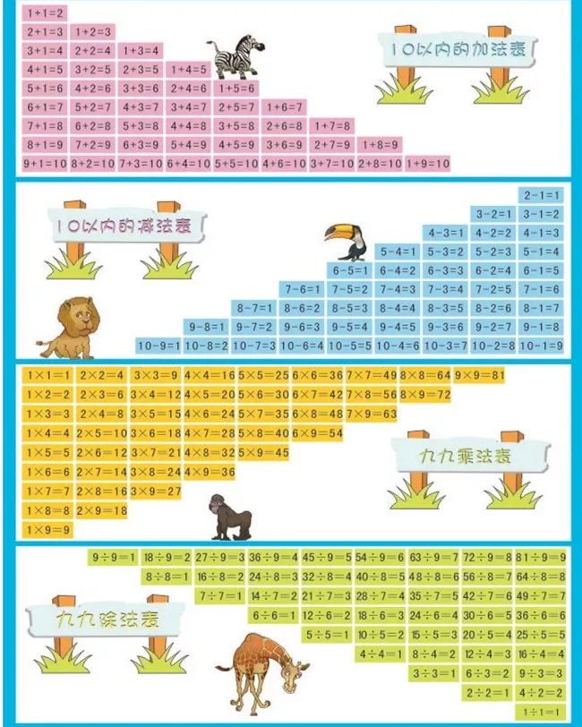 小数老师整理了部分小学阶段常用的计算口诀表,家长可以督促孩子记忆
