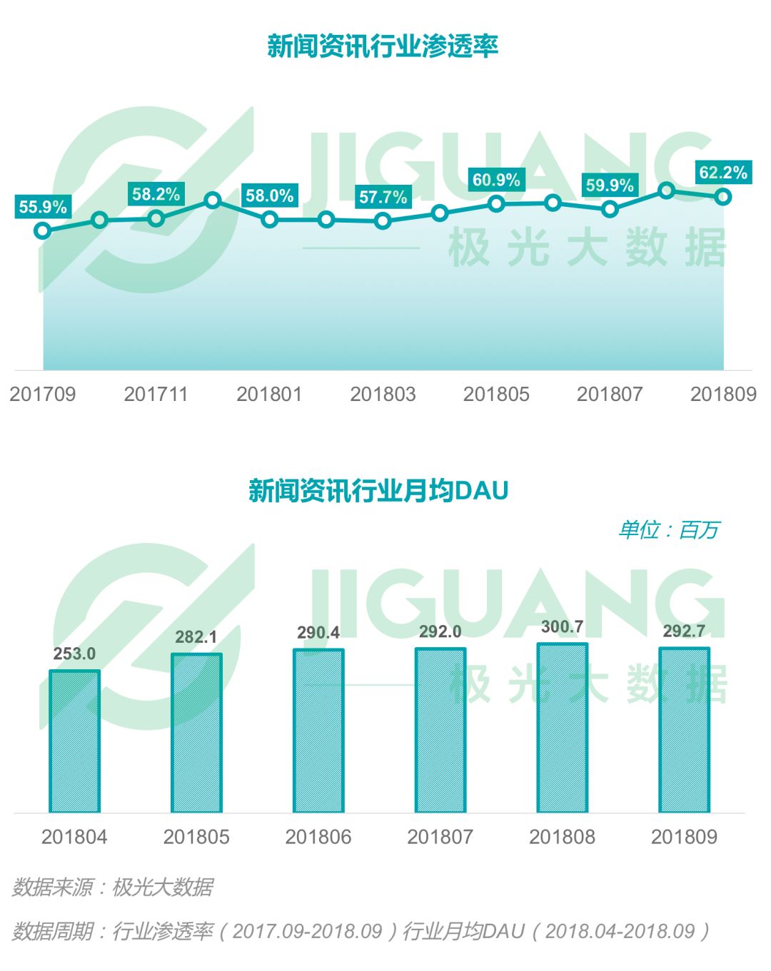 人口机械增长率是_中国人口增长率变化图(3)