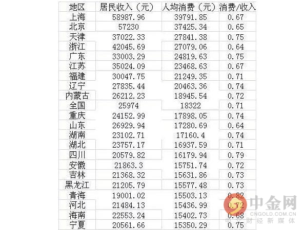 贵州甘肃经济总量_甘肃各市经济发展排名(3)