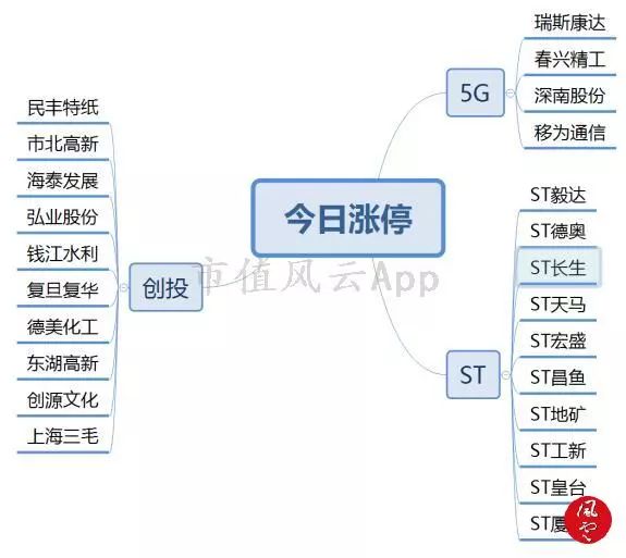 大盘缩量整理，融资余额数据企稳：风云每日复盘11.09