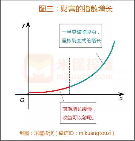 人口 指数型增长_原始型人口增长模式图(2)