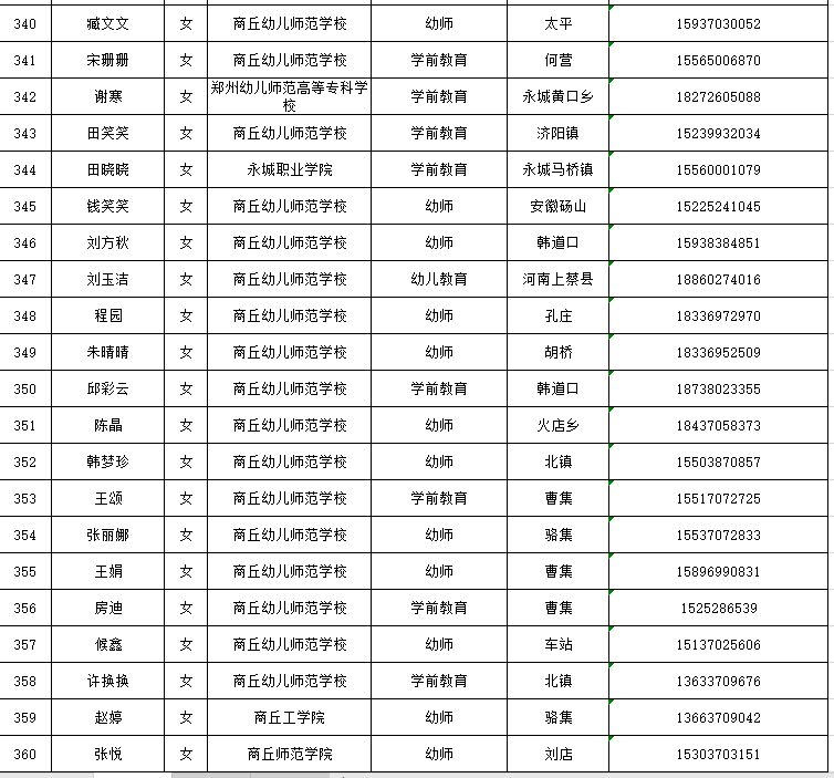 2018年夏邑县公开招聘幼儿教师拟参加笔试人员的公示