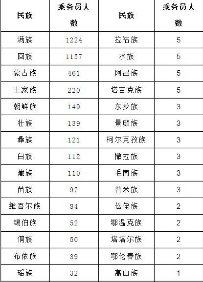 世界人口排列表_世界人口(3)