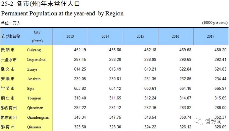 黔南哪个县人口最多_2019贵州黔南州人民警察考试报名人数最高竞争比例279 1