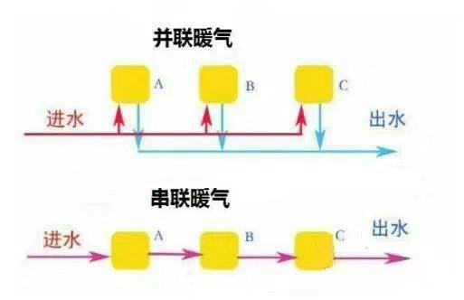 顶层暖气不热怎么办