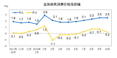 居民消费gdp占比怎么查_消费 折叠中的创业机会