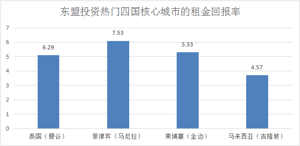 东盟10国gdp总和多少_表情 注意到没有 中国GDP已接近东盟10国总和的5倍,那人均呢 天天快报 表情