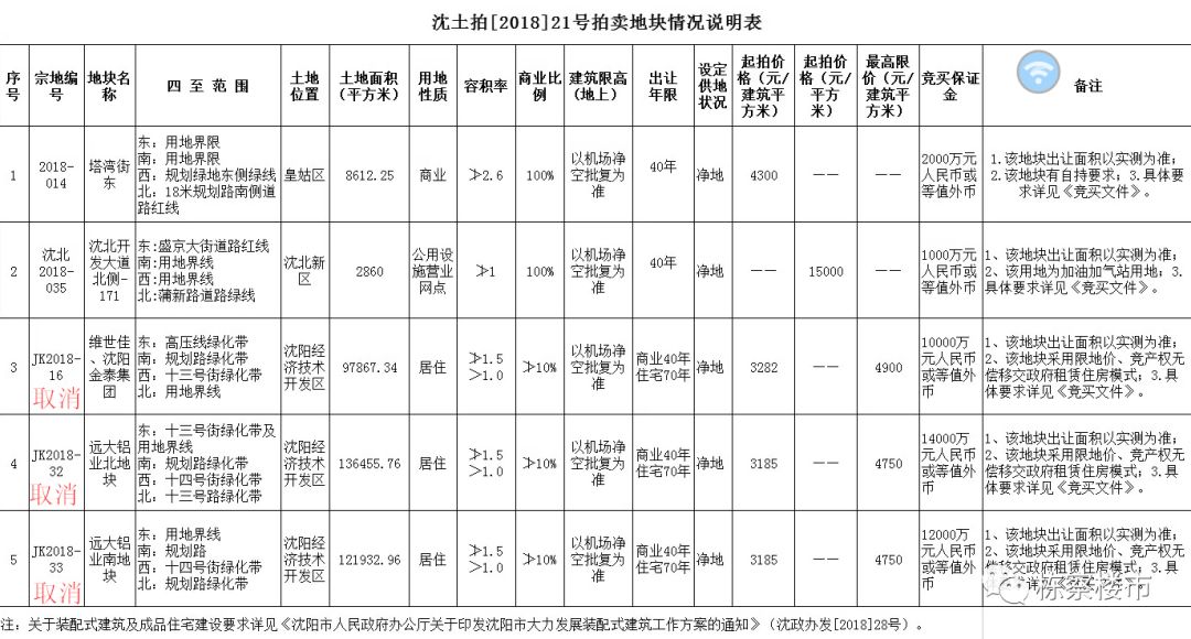 铁西区gdp_西翼 板块崭露头角,铁西经济技术开发区再造一座城