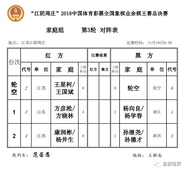 棋王赛总决赛首日:公开组浙江梅兴宙4战全胜领先