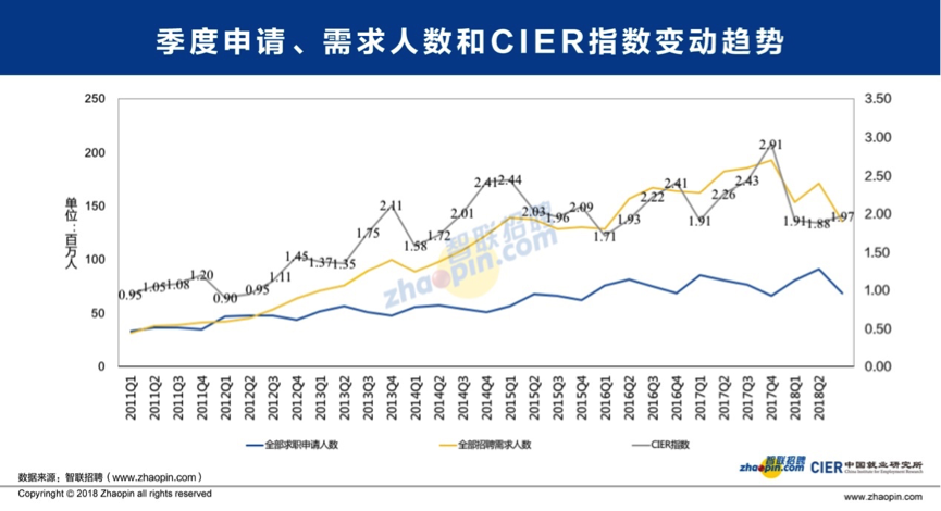 人口预测指数增长模型_人口增长模型图(3)