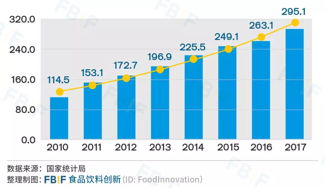 一款耗时十年研制的纯天然调料正在掀起调味革命(图3)