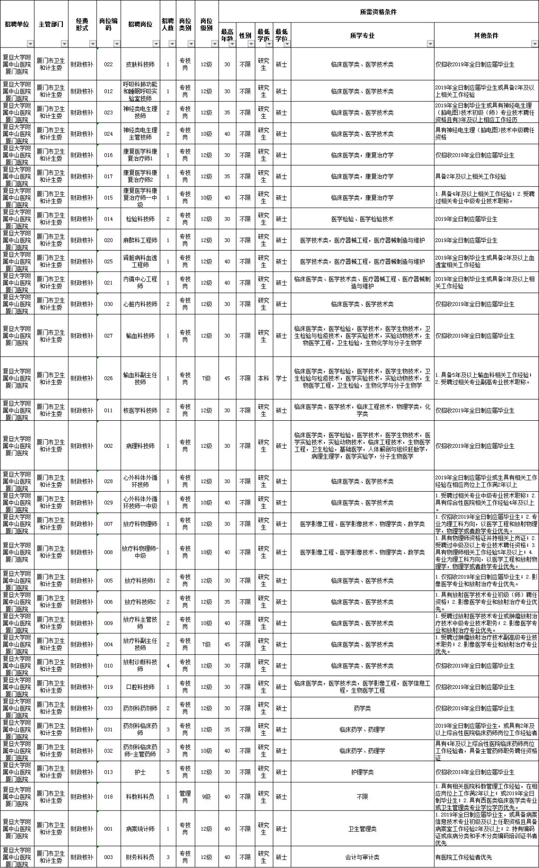 厦门人口管理条例_厦门人口分布密度图(3)