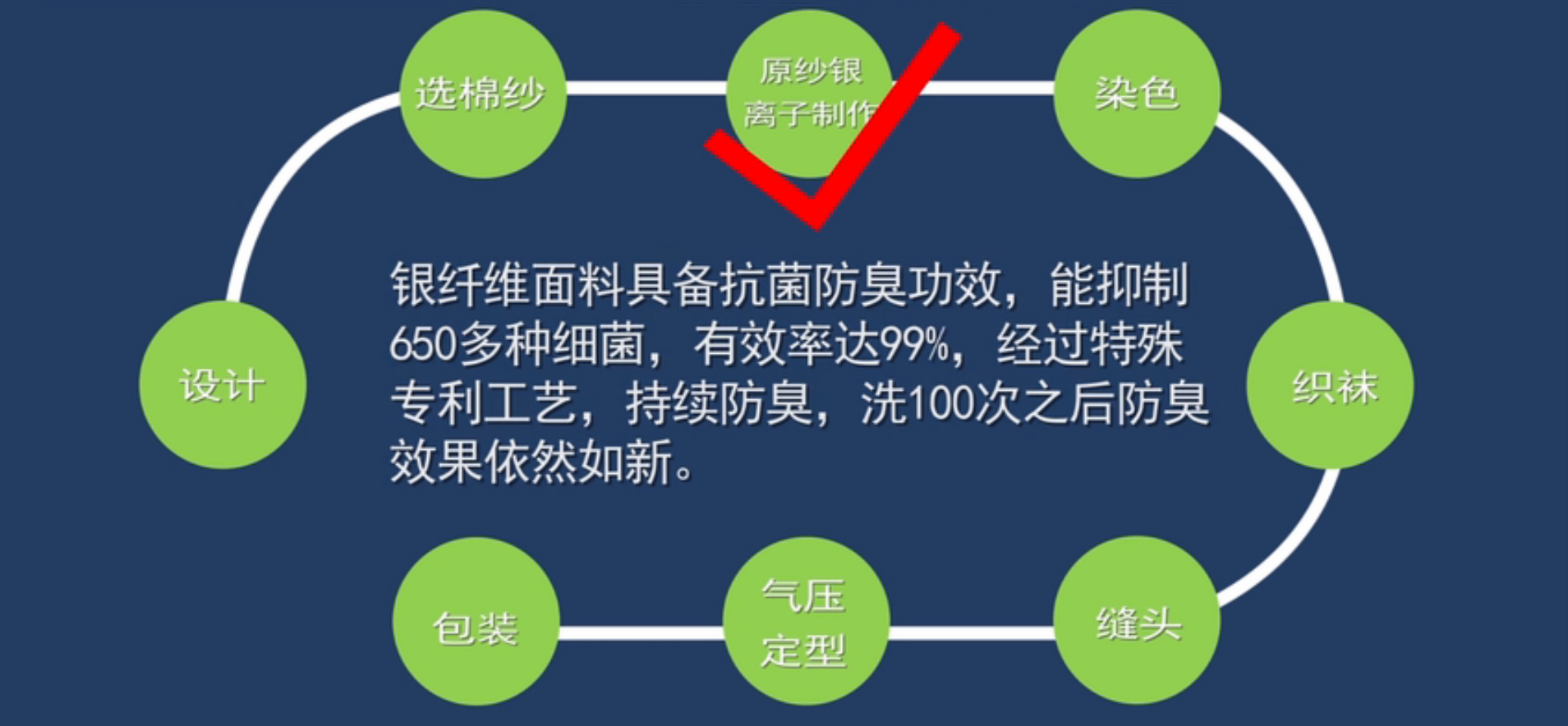 防臭袜为什么防臭 真的好用吗_袜元素