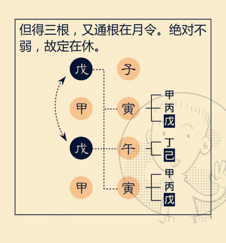 八字命理的基础与起源