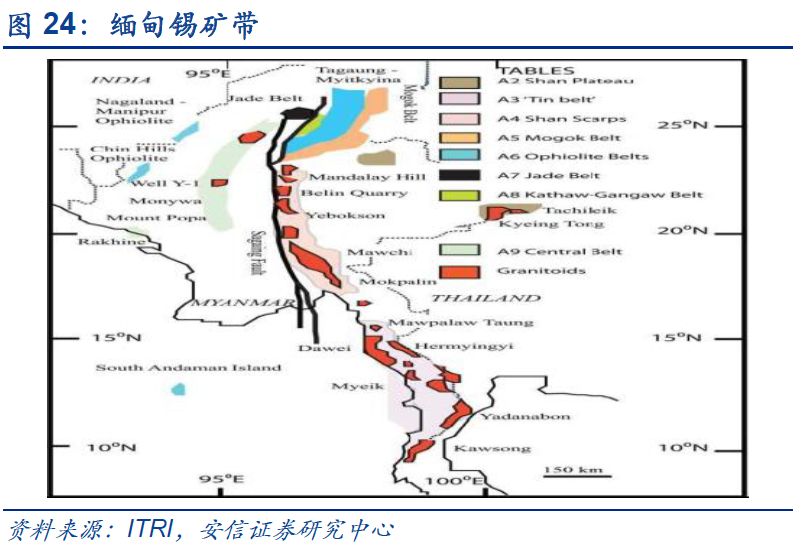 【安信有色齐丁团队】锡行业重磅深度:锡牛渐来_锡矿