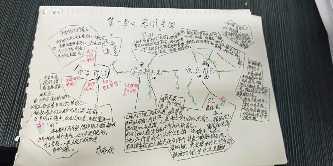 【景弘政治】道德与法治思维导图运用初探