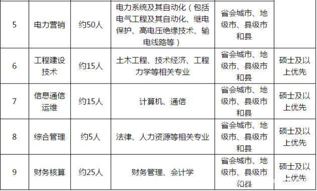 招聘四级_保险公司四级机构经营与运作 28页(5)