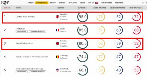 英国留学：这些大学的时装设计符合你的 Style 吗？