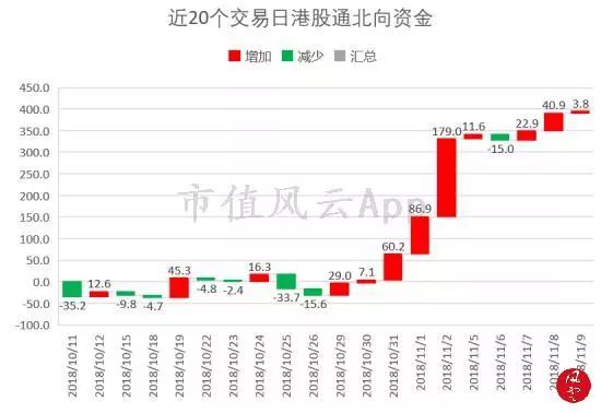 大盘缩量整理，融资余额数据企稳：风云每日复盘11.09