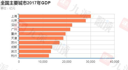 2019武汉三季度gdp_武汉gdp(3)