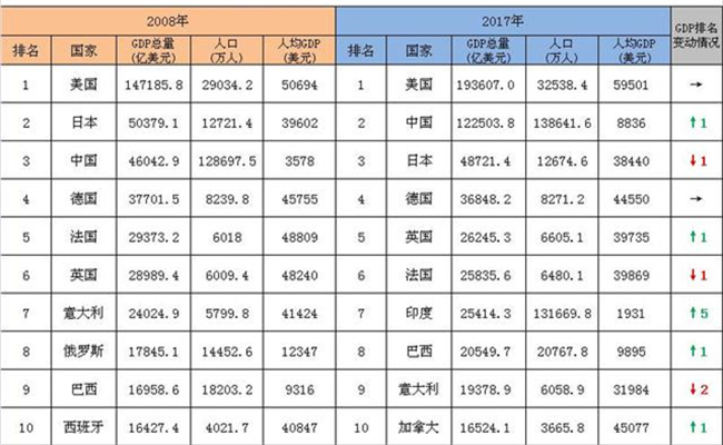 菏泽近10年gdp_菏泽牡丹(2)