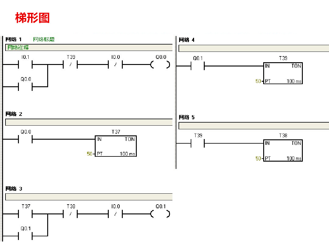 plc控制快速入门西门子plc编程接线图详解及梯形图程序实例