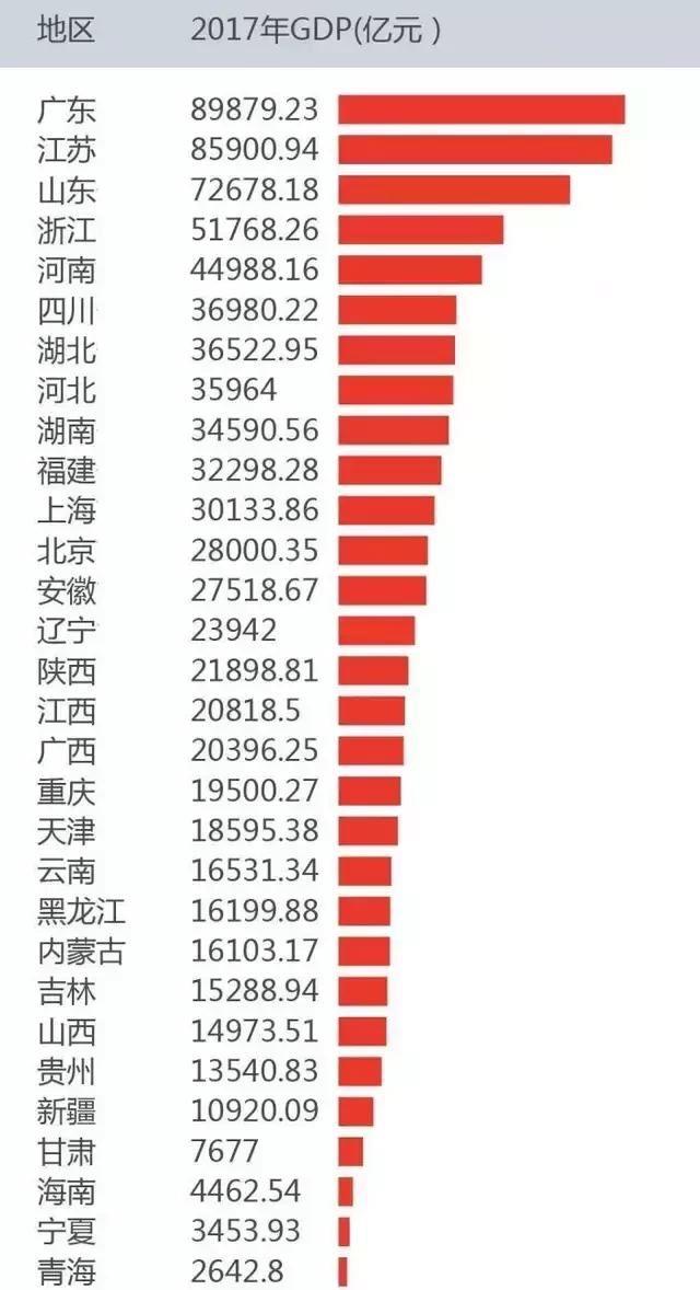 未来湖南gdp可否超越湖北_中国人均GDP能否超越日韩