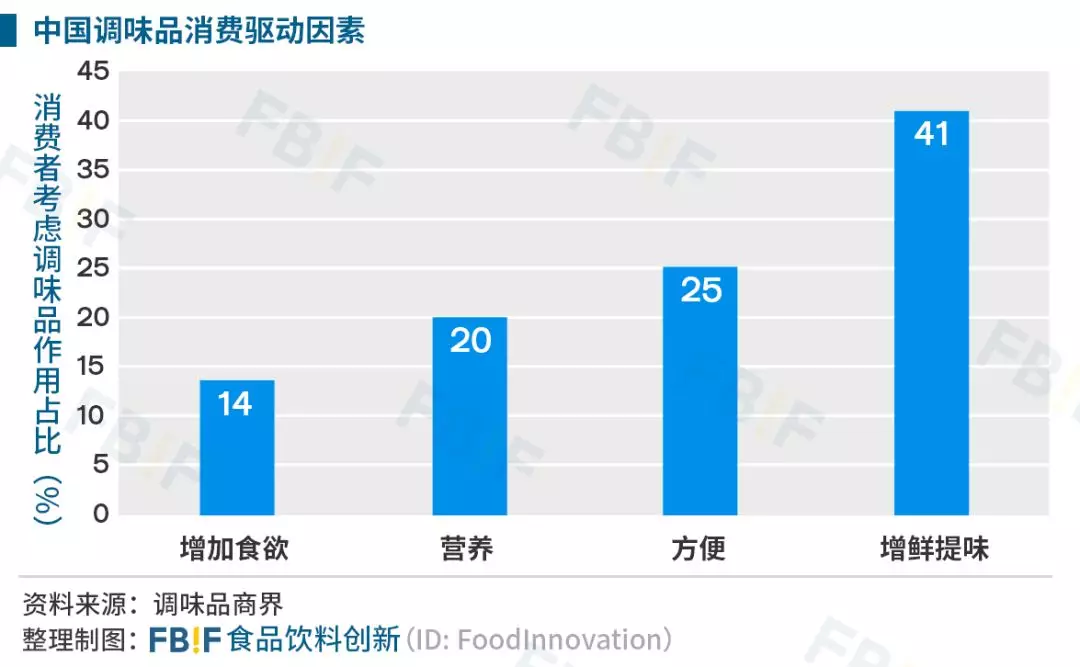 一款耗时十年研制的纯天然调料正在掀起调味革命(图1)