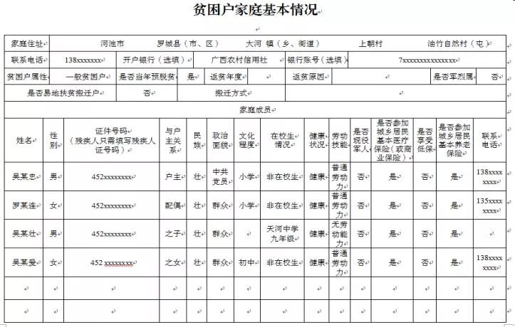 贫困户家人口界定_贫困户家照片(2)