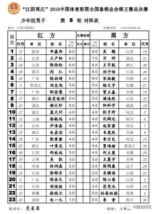 棋王赛总决赛首日:公开组浙江梅兴宙4战全胜领先