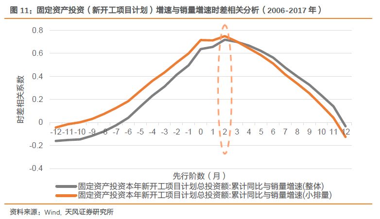 GDP数据做时间序列分析_近十年中国gdp数据图(2)