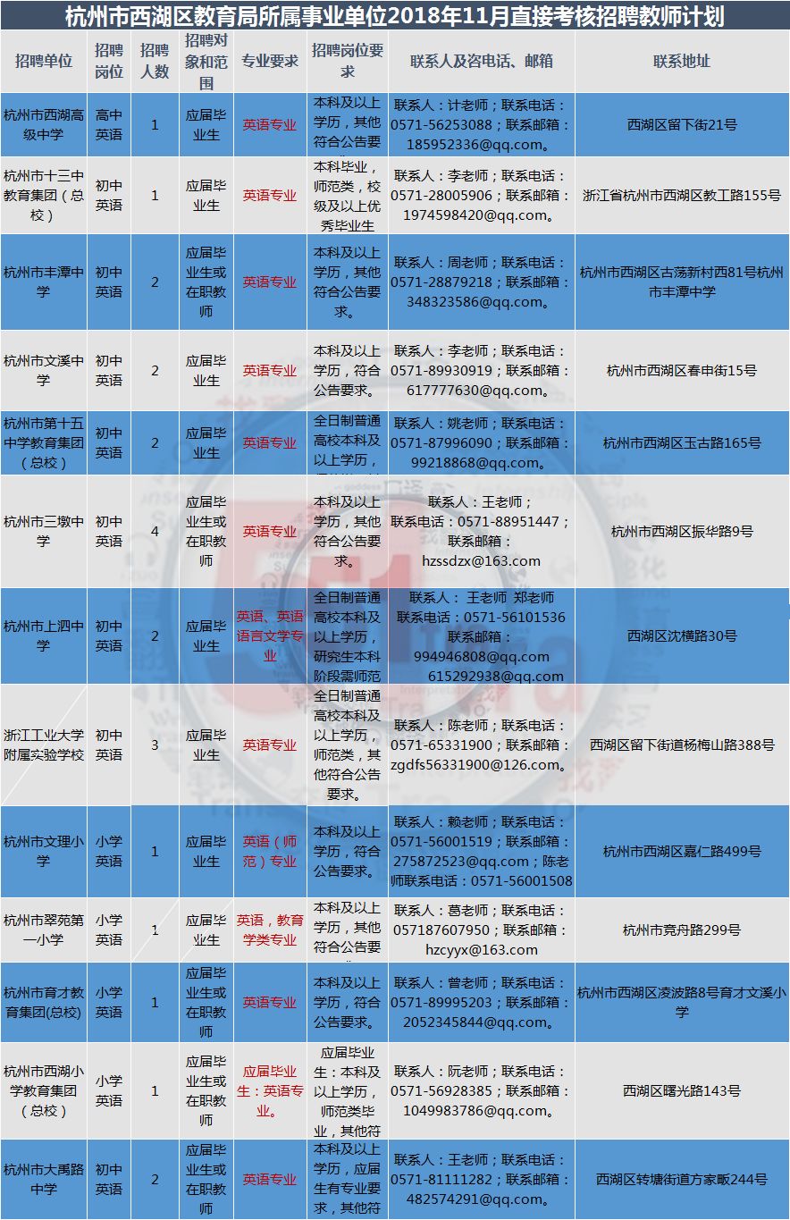 西语招聘_创未来 由你来 2018中兴通讯西语人才招聘(3)