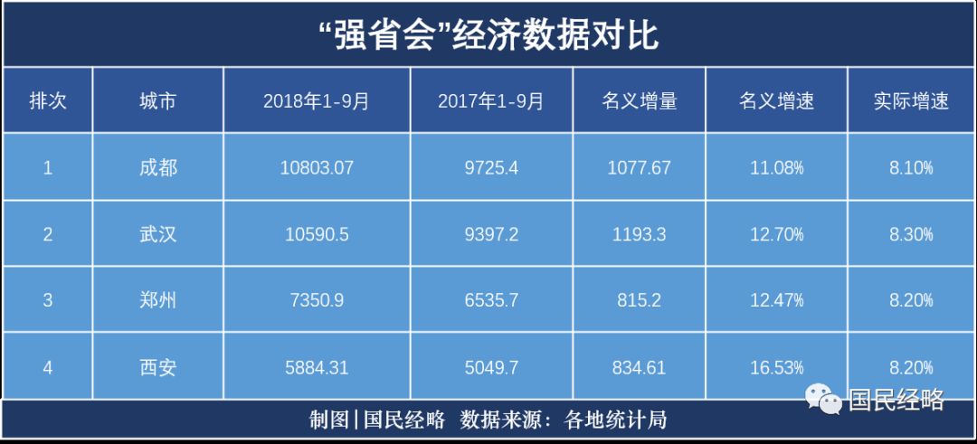 天津市gdp增长排名_2015年天津GDP总量为16538.19,同比增长9.3 滨海新区排名第一 银行信息港(2)