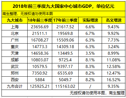 2021武汉三季度gdp(2)