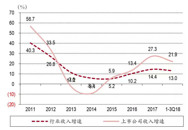 白酒行业增速与GDP的对比_对比与调和(2)