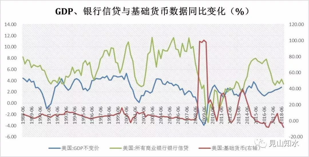 浅析gdp_浅析泰国当前经济形势及最受关注的投资地区