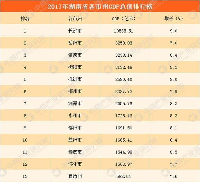 广东省的人口面积gdp_广东省流动人口暂住证