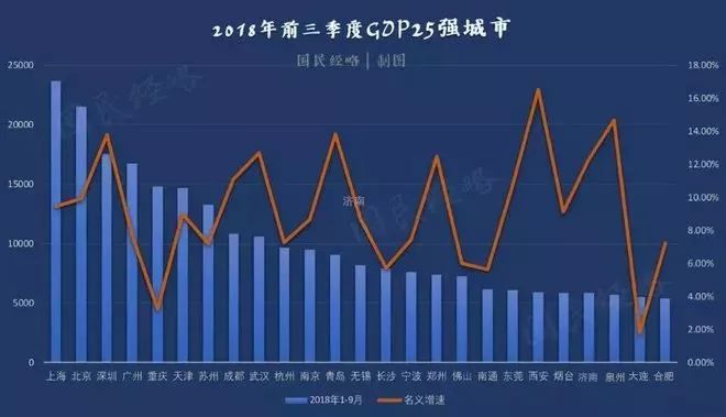 1980年全国gdp_2020年全国gdp排名(3)